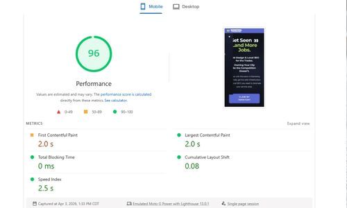Google Pagespeed scores